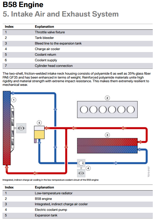 New water to air intercooler on B58